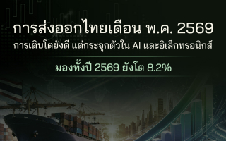  ศูนย์วิจัยกสิกรไทย เผย การส่งออกไทยเดือน พ.ค. 2569: การเติบโตยังดี 