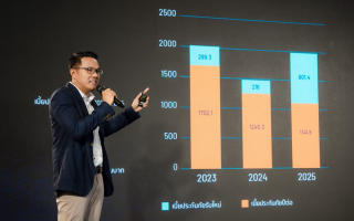 ฟิลลิปไลฟ์ประกันชีวิต เขย่าตลาดออมทรัพย์ เปิดตัว Max 3/1 Xtra ออมสั้น 3 ปี 