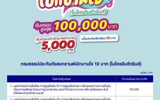 กรุงเทพประกันภัยส่งความห่วงใยในช่วงเทศกาลสงกรานต์ ด้วยไมโครอินชัวรันส์